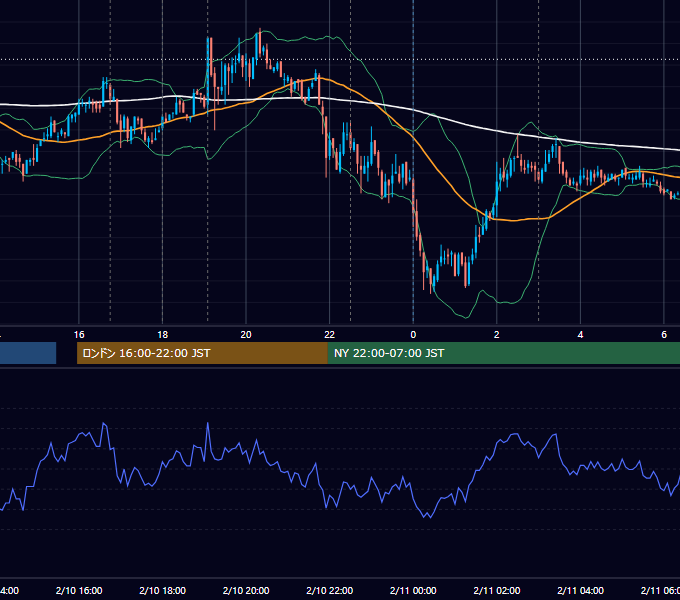 2010年2月10日（水） EUR/USD 5分足チャート