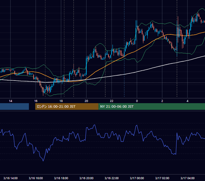 2010年3月16日（火） EUR/USD 5分足チャート