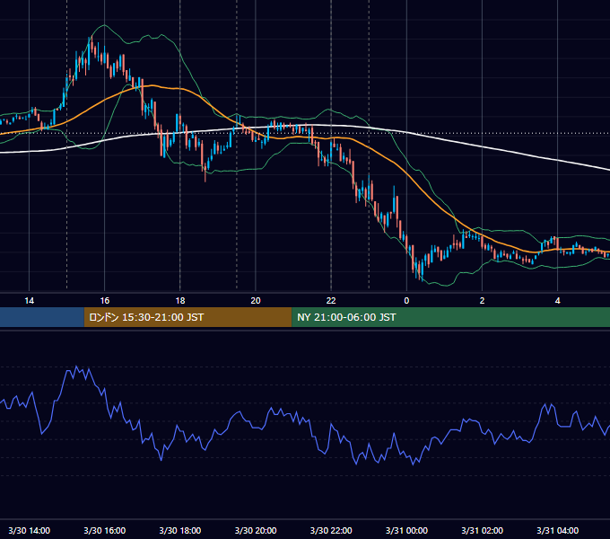 2010年3月30日（火） EUR/USD 5分足チャート