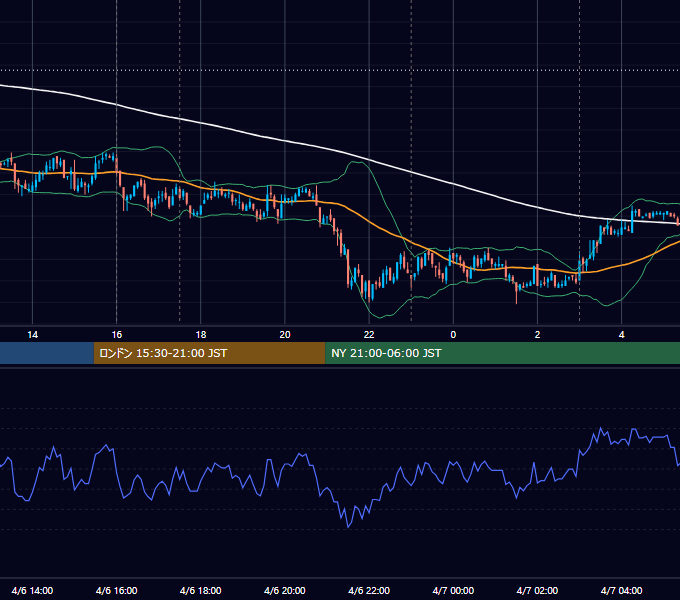 2010年4月6日（火） EUR/USD 5分足チャート