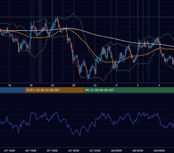 2010年4月7日（水） EUR/USD 5分足チャート
