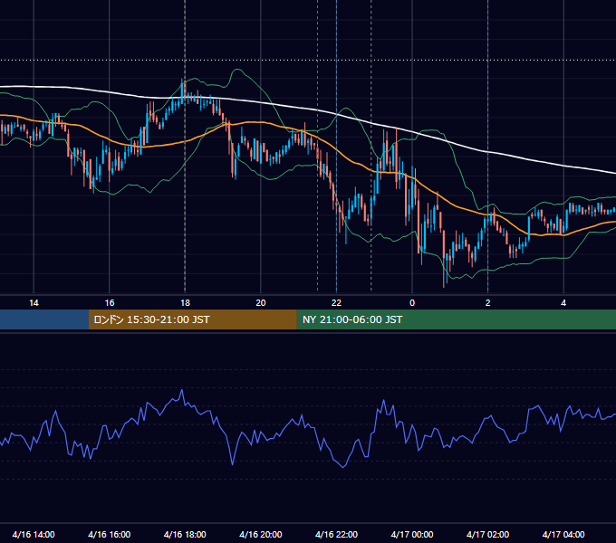 2010年4月16日（金） EUR/USD 5分足チャート