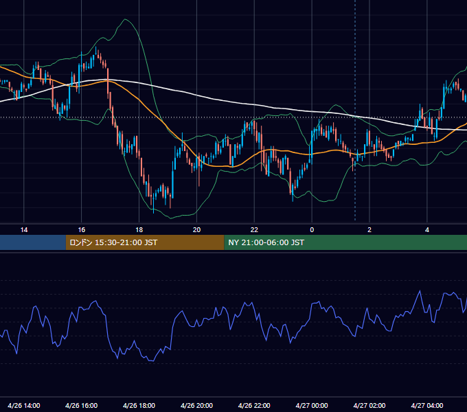 2010年4月26日（月） EUR/USD 5分足チャート