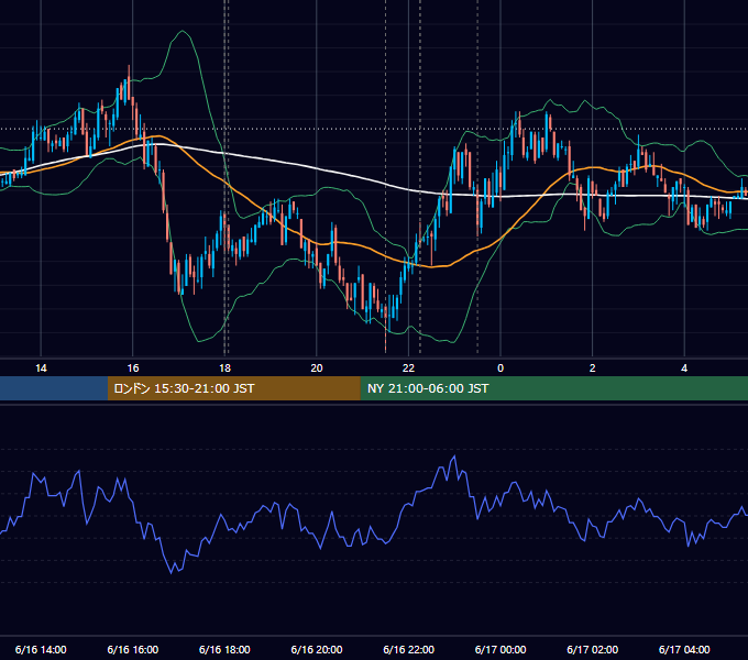 2010年6月16日（水） EUR/USD 5分足チャート