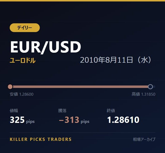 EUR/USD 2010年8月11日（水） 値幅325pips