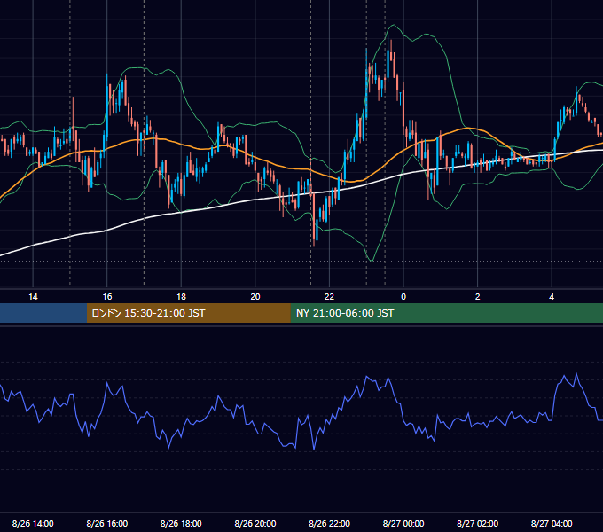2010年8月26日（木） EUR/USD 5分足チャート