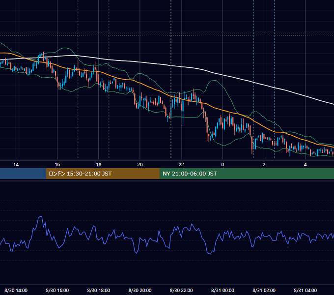 2010年8月30日（月） EUR/USD 5分足チャート