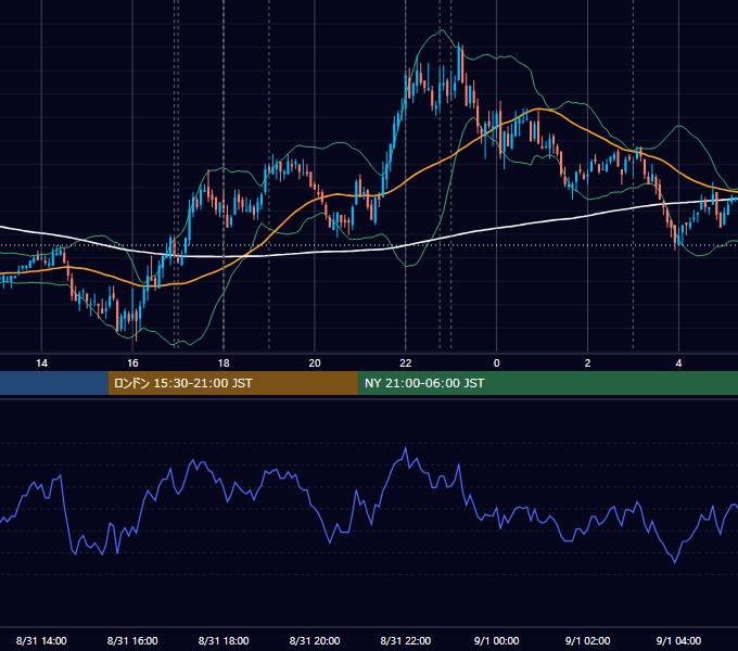 2010年8月31日（火） EUR/USD 5分足チャート