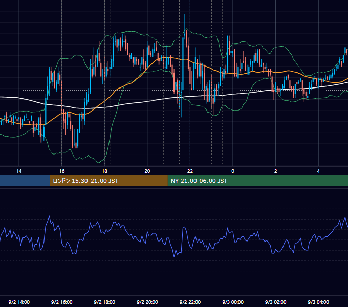 2010年9月2日（木） EUR/USD 5分足チャート