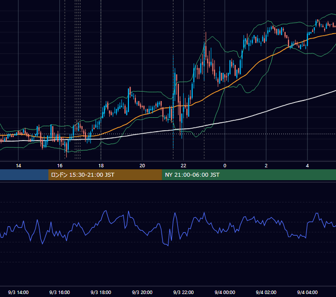 2010年9月3日（金） EUR/USD 5分足チャート