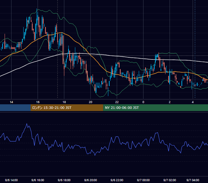 2010年9月6日（月） EUR/USD 5分足チャート