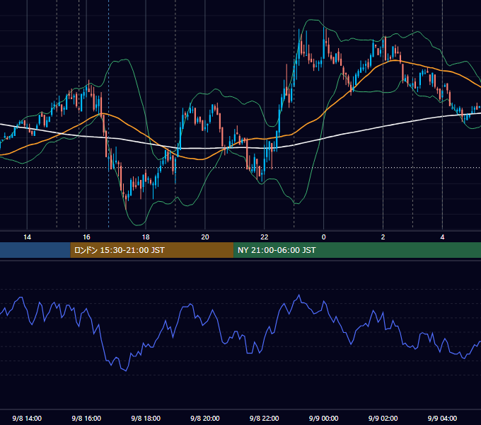 2010年9月8日（水） EUR/USD 5分足チャート