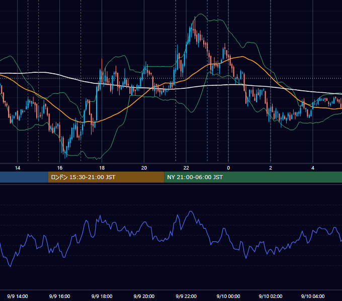 2010年9月9日（木） EUR/USD 5分足チャート