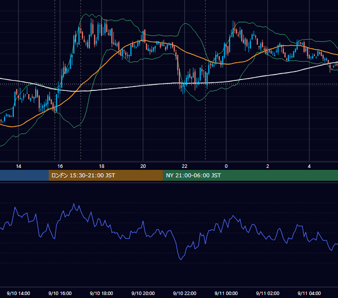 2010年9月10日（金） EUR/USD 5分足チャート