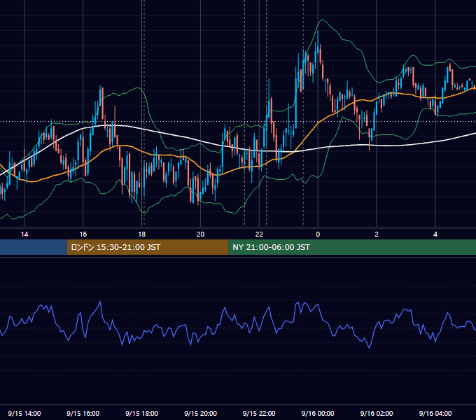 2010年9月15日（水） EUR/USD 5分足チャート