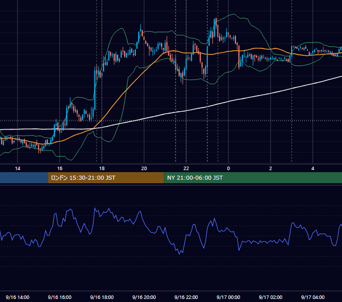 2010年9月16日（木） EUR/USD 5分足チャート