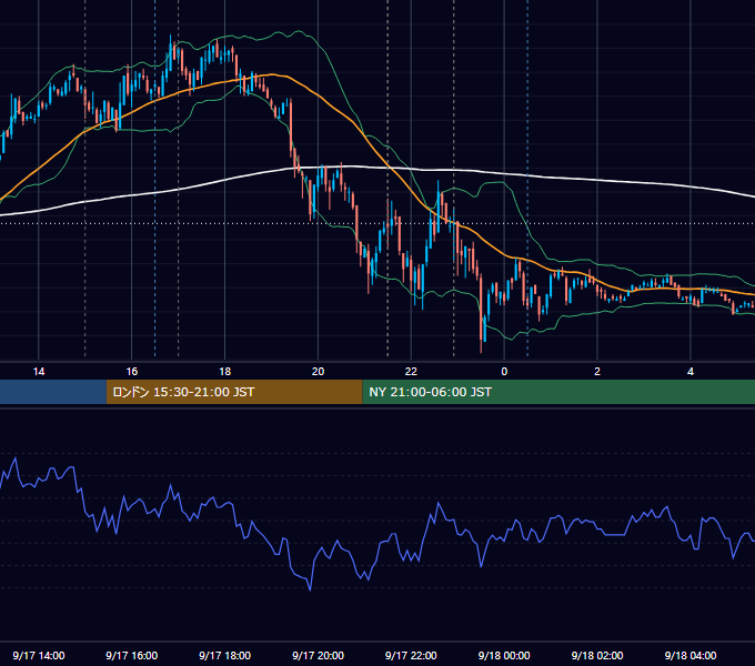 2010年9月17日（金） EUR/USD 5分足チャート
