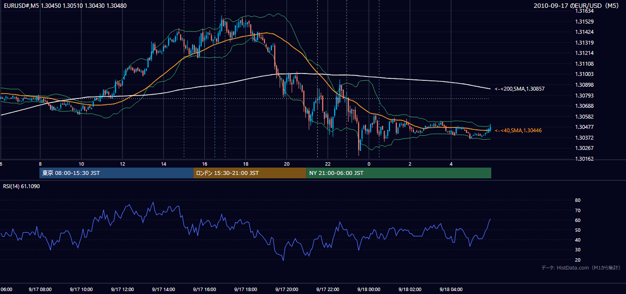 2010-09-17(金) EUR/USD 5分足チャート