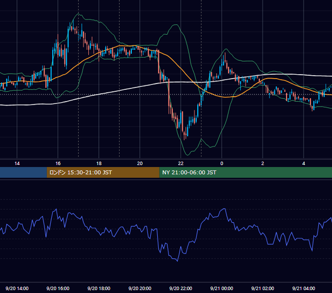 2010年9月20日（月） EUR/USD 5分足チャート