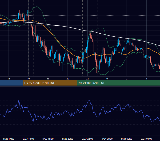 2010年9月23日（木） EUR/USD 5分足チャート
