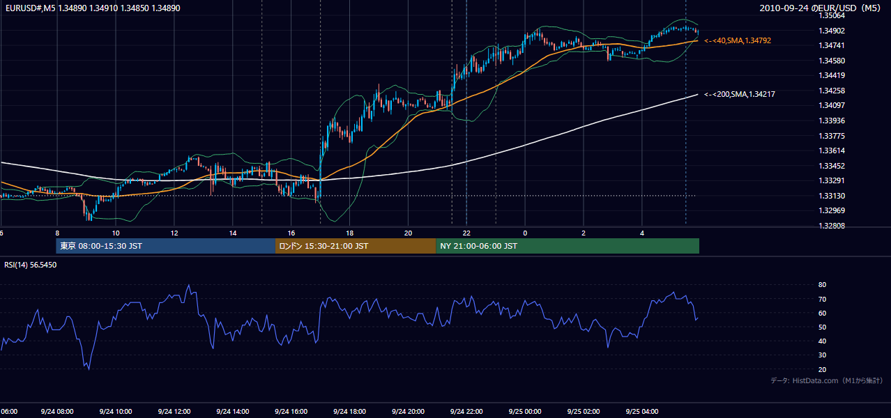 2010年9月24日(金) EUR/USD 5分足チャート