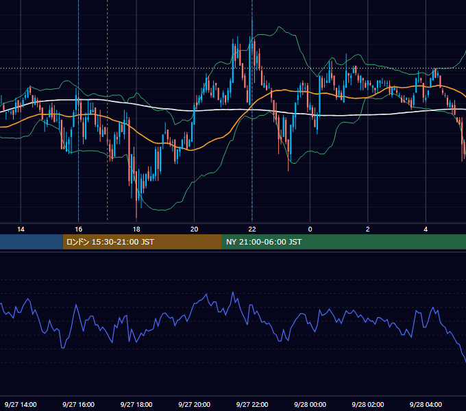 2010年9月27日（月） EUR/USD 5分足チャート