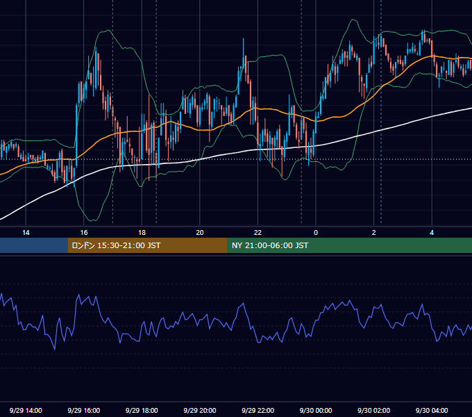 2010年9月29日（水） EUR/USD 5分足チャート