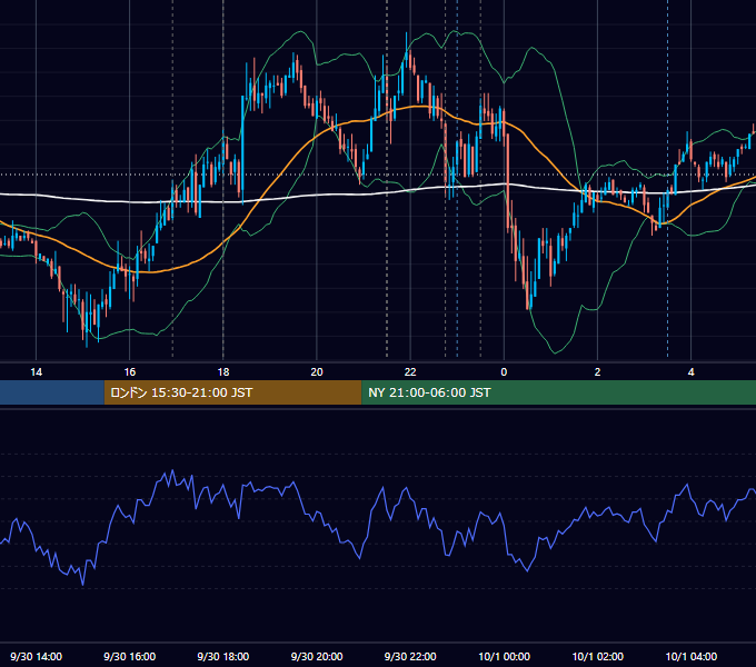 2010年9月30日（木） EUR/USD 5分足チャート