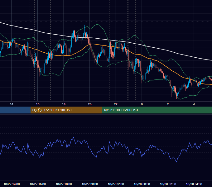 2010年10月27日（水） EUR/USD 5分足チャート