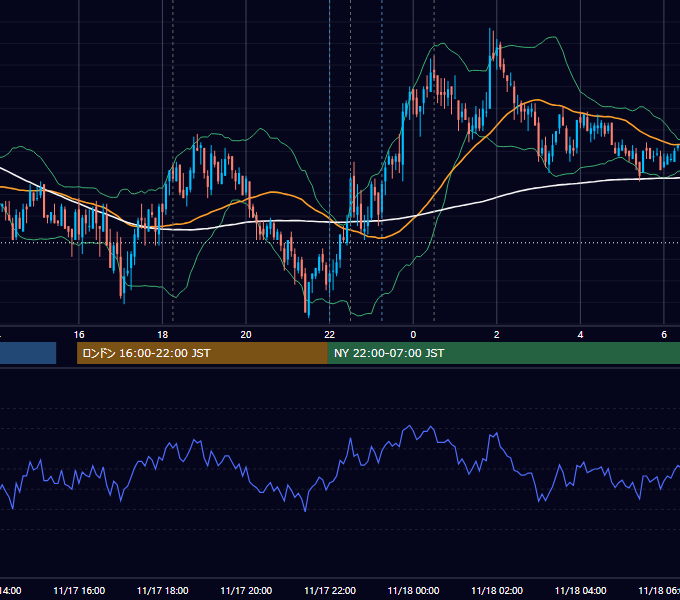 2010年11月17日（水） EUR/USD 5分足チャート