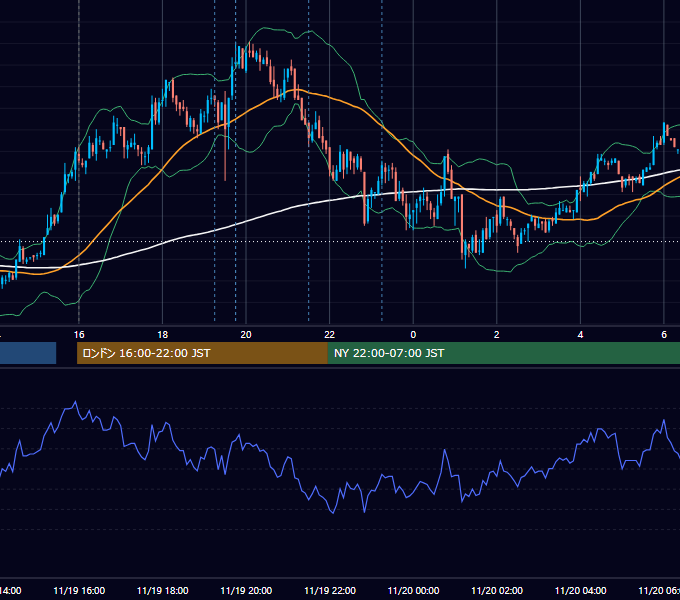 2010年11月19日（金） EUR/USD 5分足チャート