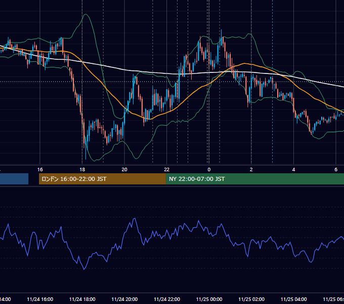 2010年11月24日（水） EUR/USD 5分足チャート