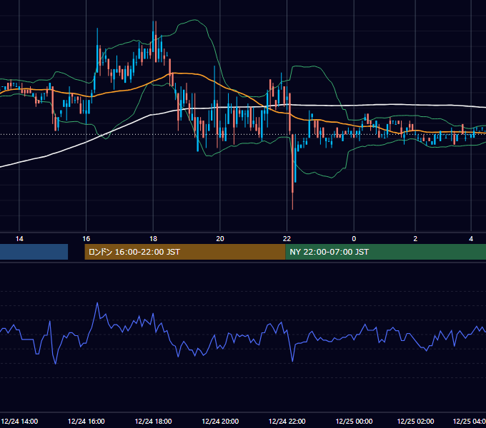 2010年12月24日（金） EUR/USD 5分足チャート
