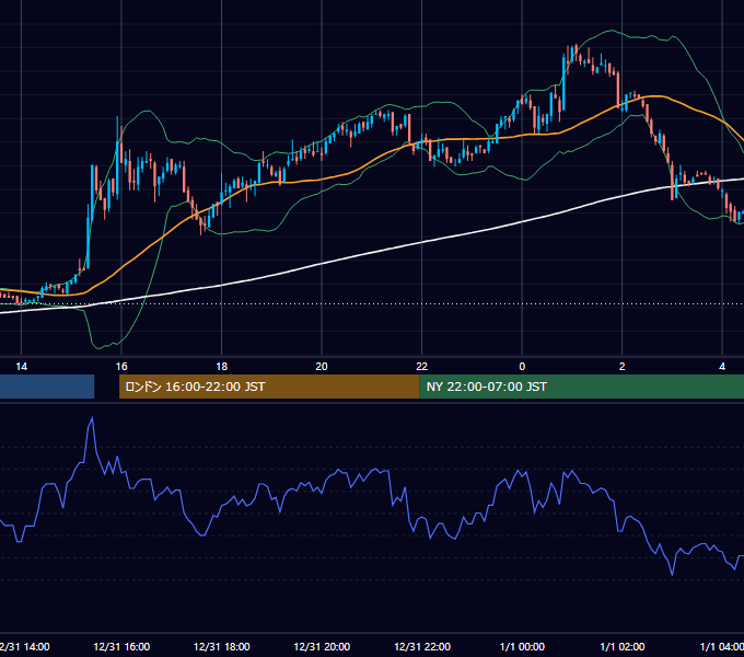 2010年12月31日（金） EUR/USD 5分足チャート
