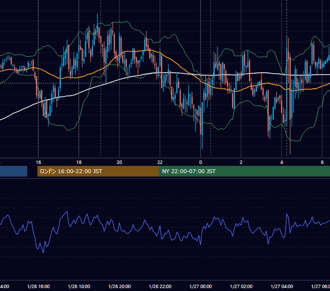 2011年1月26日（水） EUR/USD 5分足チャート