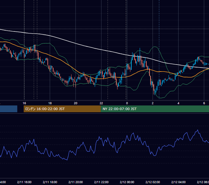 2011年2月11日（金） EUR/USD 5分足チャート