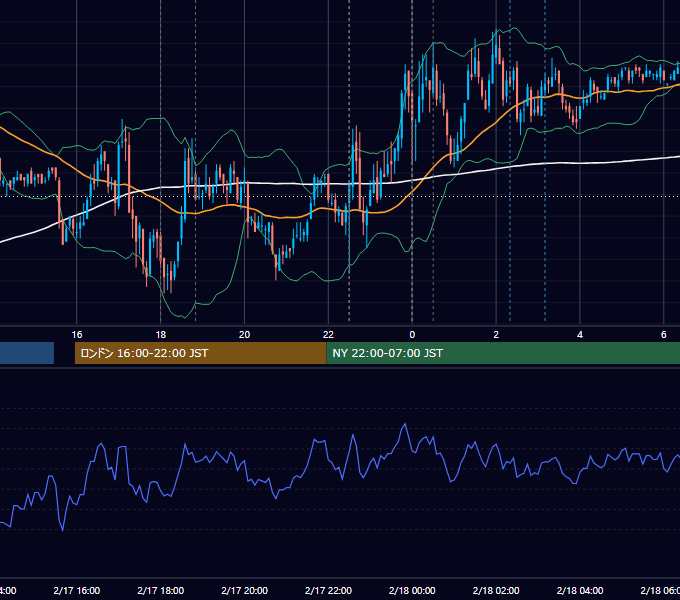 2011年2月17日（木） EUR/USD 5分足チャート
