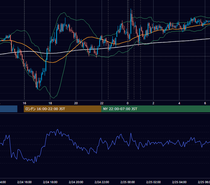 2011年2月24日（木） EUR/USD 5分足チャート