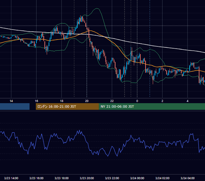 2011年3月23日（水） EUR/USD 5分足チャート