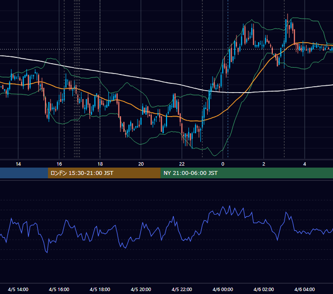 2011年4月5日（火） EUR/USD 5分足チャート