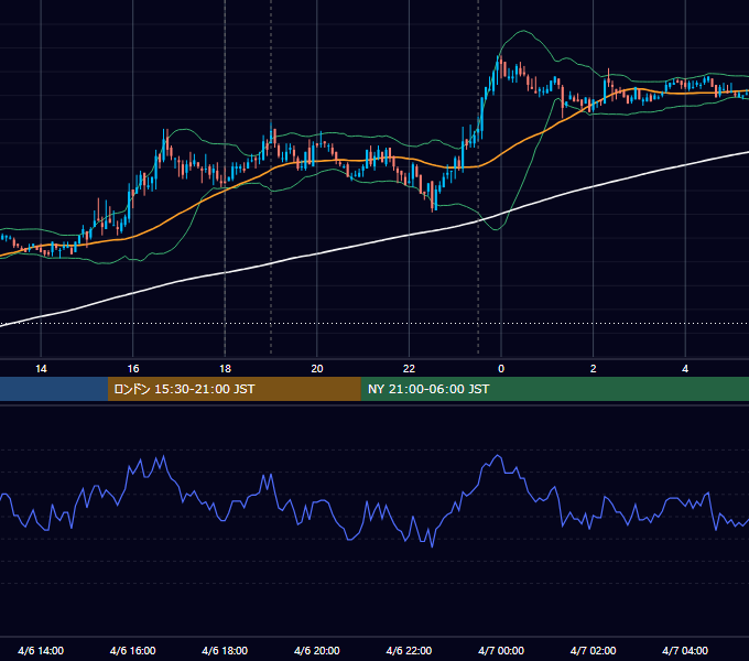 2011年4月6日（水） EUR/USD 5分足チャート