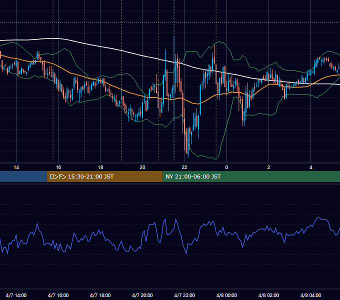 2011年4月7日（木） EUR/USD 5分足チャート