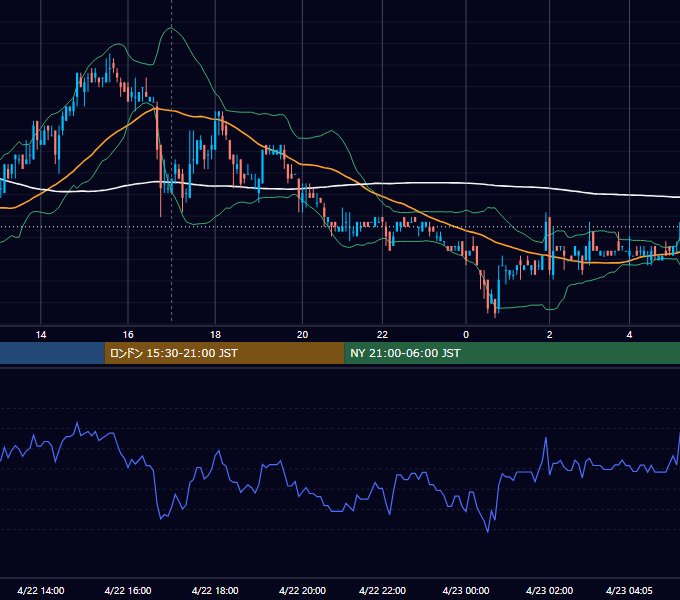 2011年4月22日（金） EUR/USD 5分足チャート