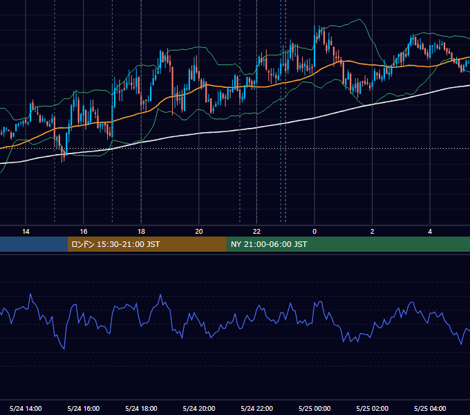2011年5月24日（火） EUR/USD 5分足チャート