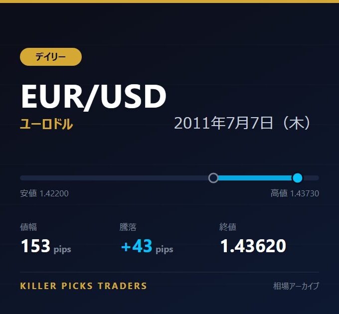 EUR/USD 2011年7月7日（木） 値幅153pips