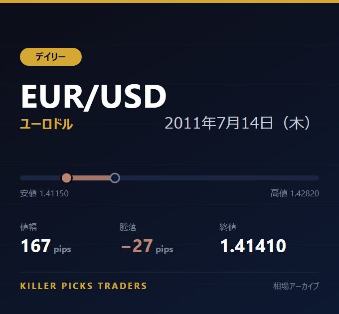 EUR/USD 2011年7月14日（木） 値幅167pips