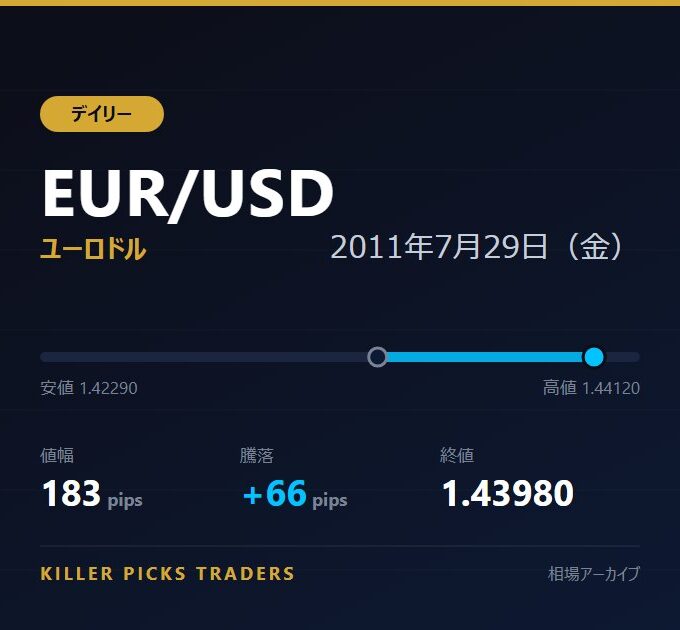 EUR/USD 2011年7月29日（金） 値幅183pips