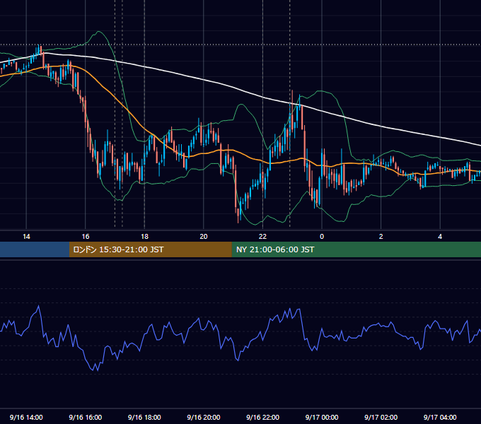 2011年9月16日（金） EUR/USD 5分足チャート