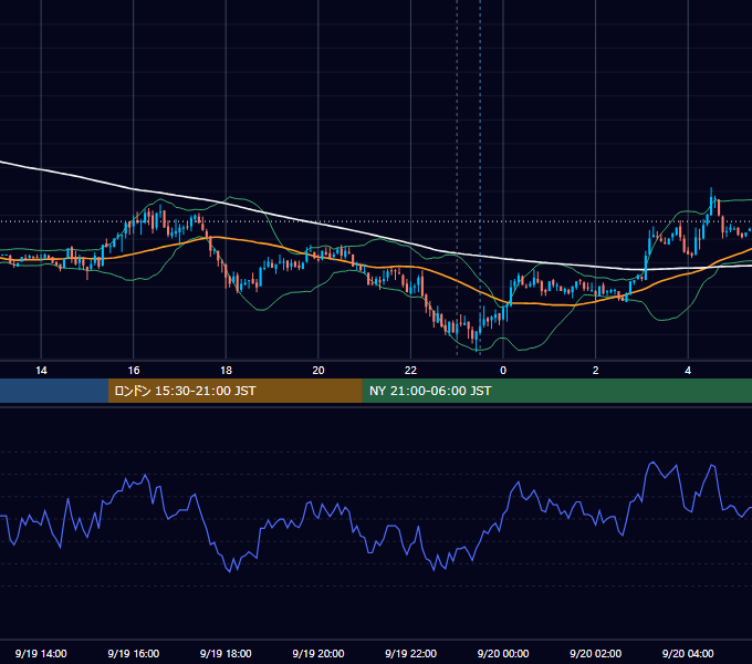 2011年9月19日（月） EUR/USD 5分足チャート