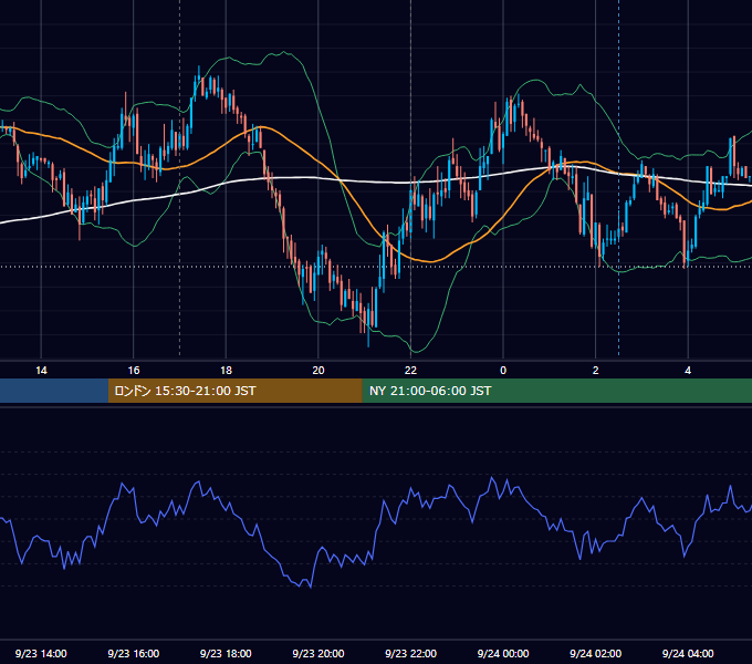 2011年9月23日（金） EUR/USD 5分足チャート
